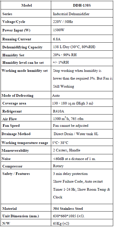 ข้อมูลสเปคสินค้า