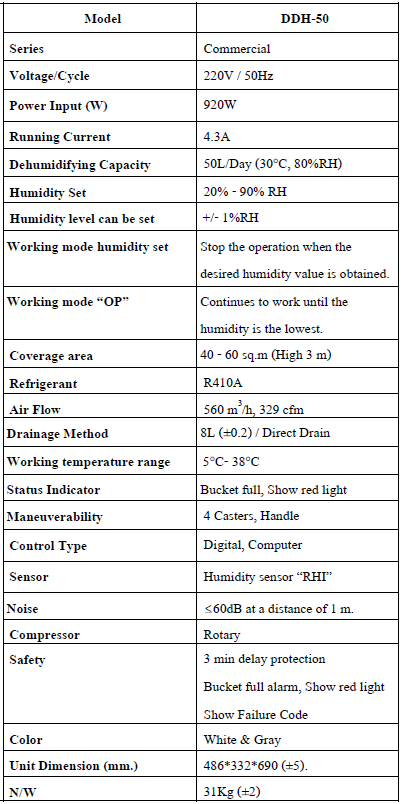ข้อมูลสเปคสินค้า