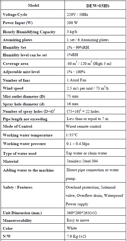 ข้อมูลสเปคสินค้า