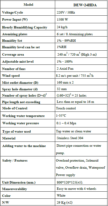 ข้อมูลสเปคสินค้า