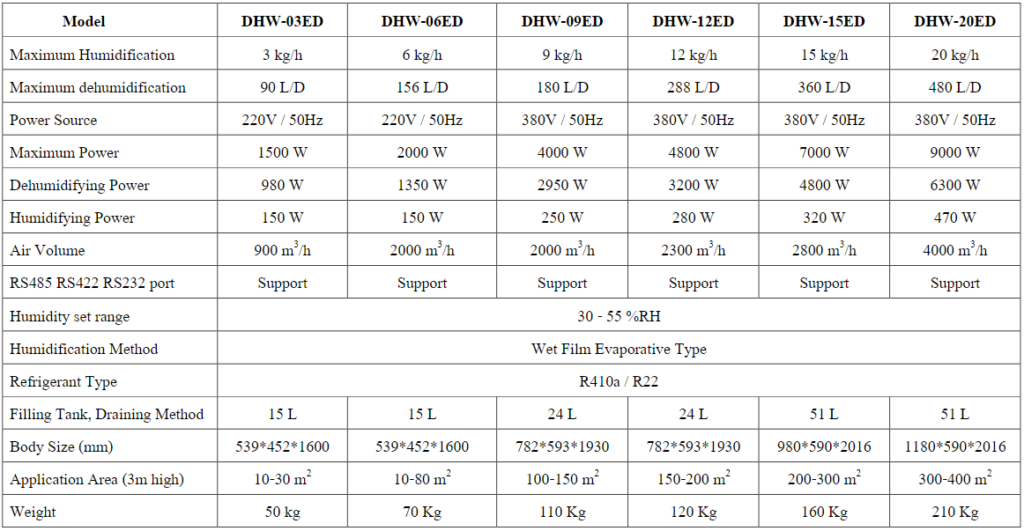 ข้อมูลสเปคสินค้า