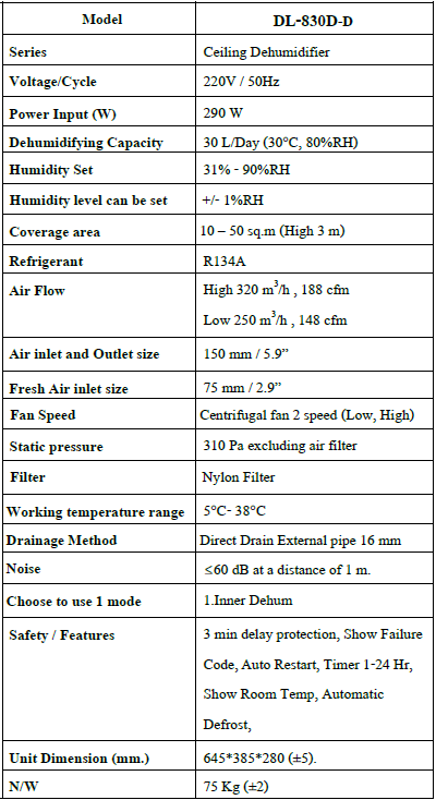 ข้อมูลสเปคสินค้า