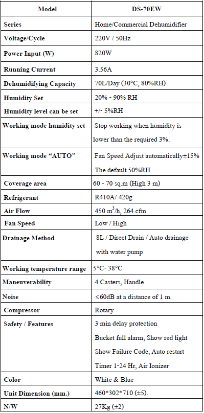 ข้อมูลสเปคสินค้า