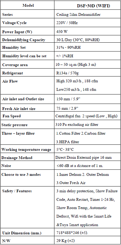ข้อมูลสเปคสินค้า