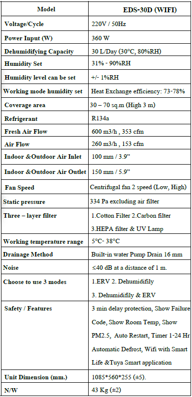 ข้อมูลสเปคสินค้า